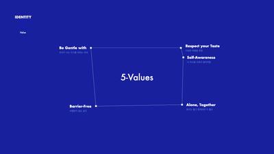 FEZH 아이덴티티 5-Values — Be Gentle with, Respect your Taste, Self-Awareness, Alone, Together, Barrier-Free